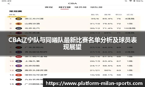 CBA辽宁队与同曦队最新比赛名单分析及球员表现展望